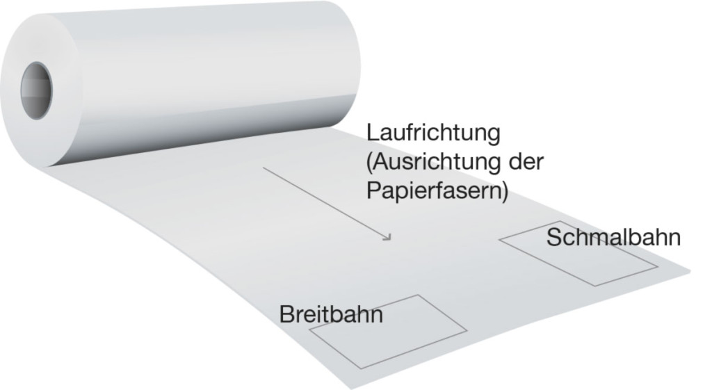 Papierbahn