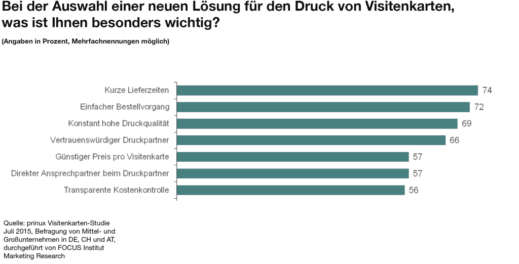 Auswahlkriterien-Visitenkarten