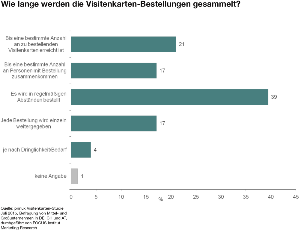 Bestellabstaende-Visitenkarten