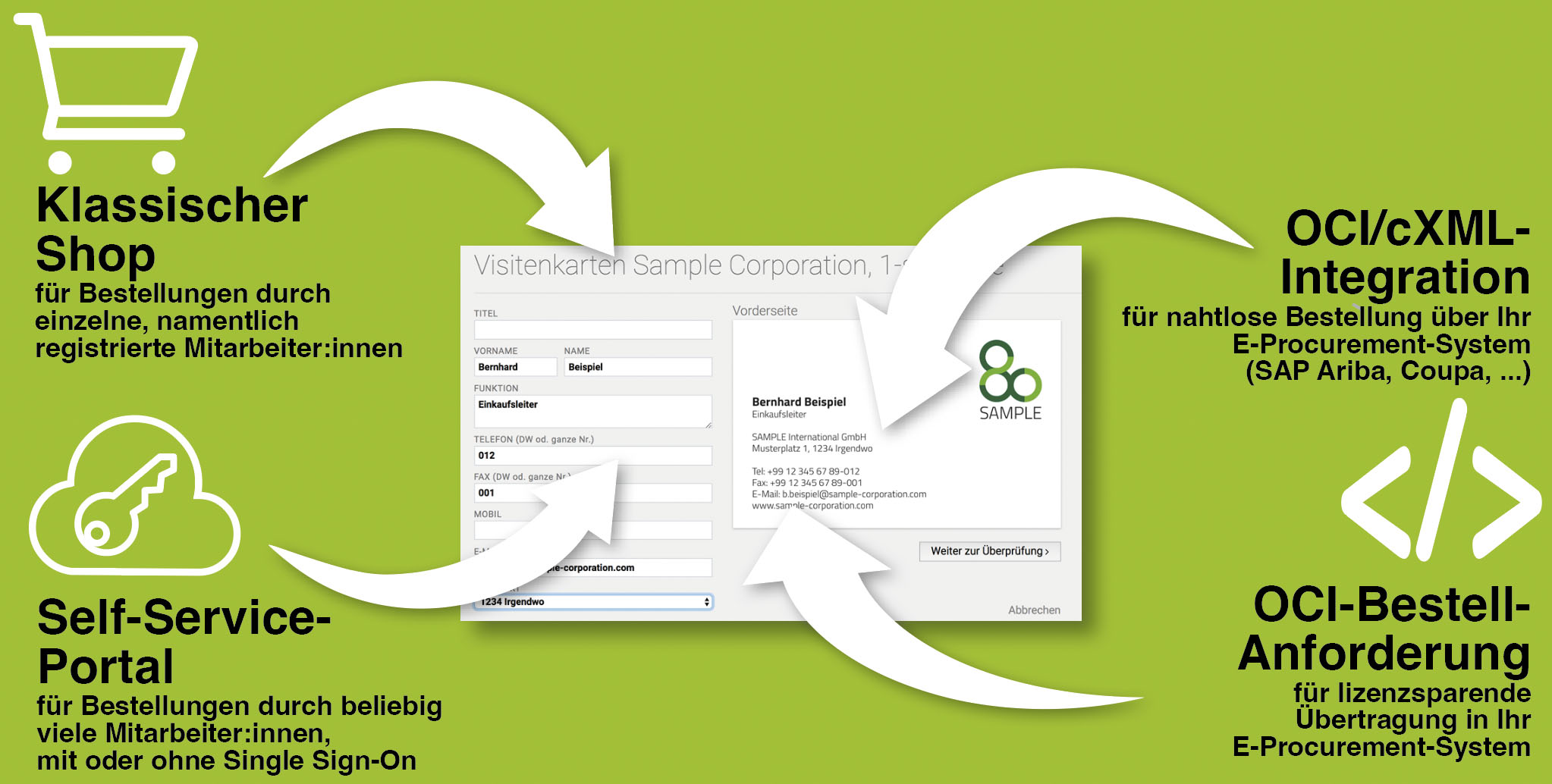 Animation Visitenkarten-mit-QR-Code